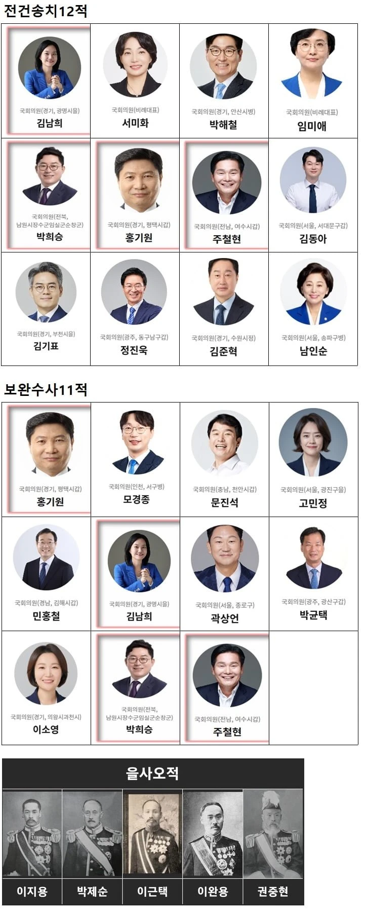 역적들 박제합니다.