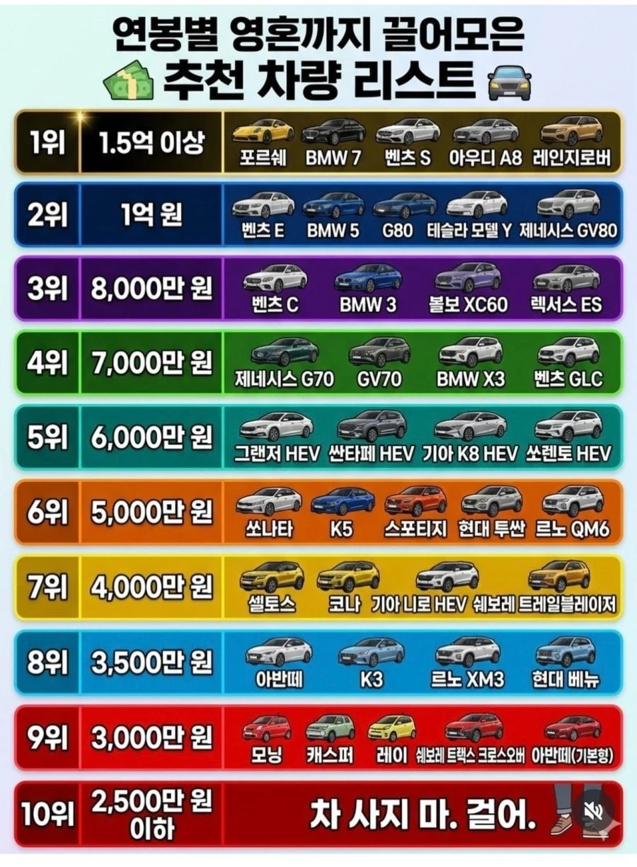 연봉별 영혼까지 끌어모은 추천차량