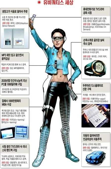 20년 전 사람들이 상상한 2030년도 복장.jpg